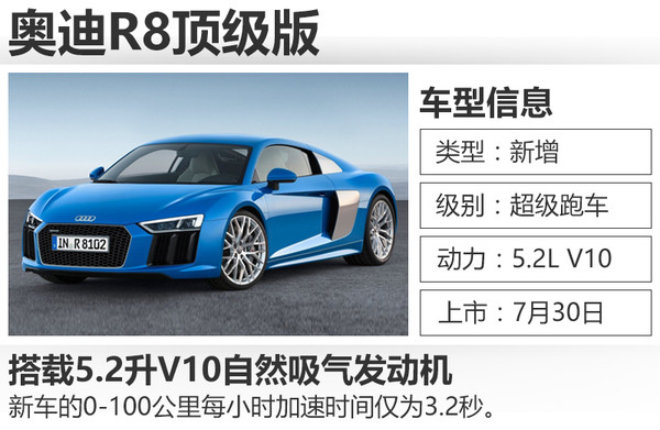 奧迪成立全新子品牌 在華運動車規劃曝光7