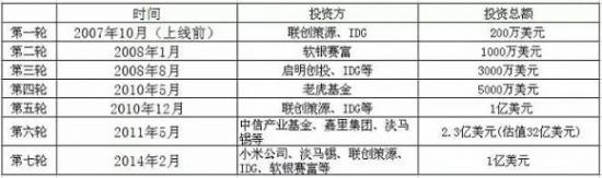 凡客:到底是哪里做錯了?2
